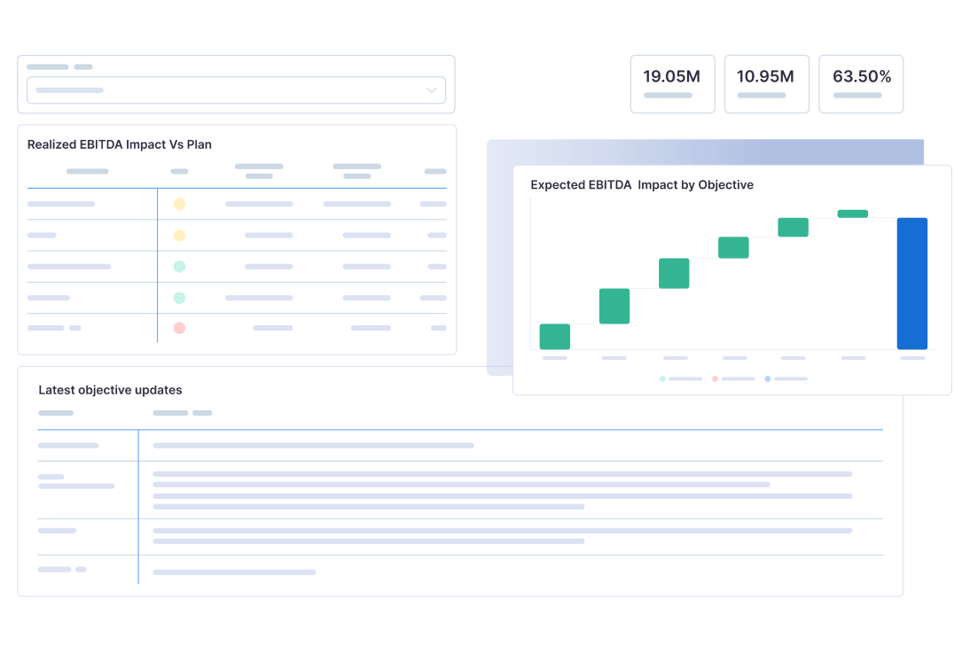 Maestro BI dashboard tracker