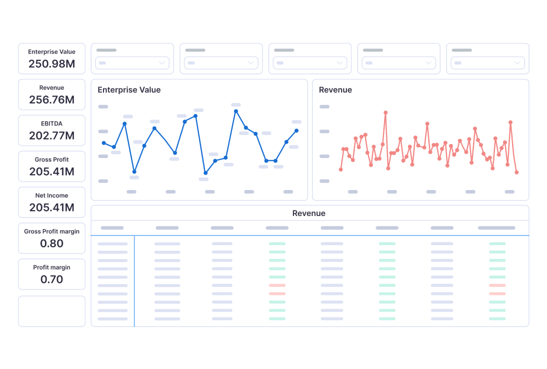 PE financials BI dashboard Maestro