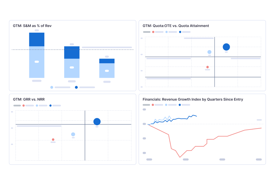 Maestro BI reporting GTM